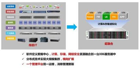 智能設(shè)計H3C Desktop Access云桌面報價