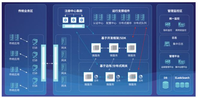 起底神州信息:金融科技+信創大布局 雙重提振銀行IT行業 | 金融科技案例