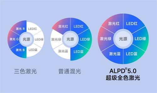 當(dāng)貝x5 ultra獲熱點(diǎn)科技2023年度五星獎(jiǎng) 年度編輯推薦獎(jiǎng)