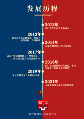 驗廠寶雙十一會員大促,GRS、BSCI、Sedex直降到底!