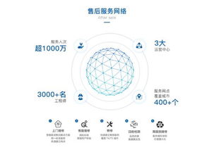 極米登頂日本家用投影市場,圖騰信息助其打造海外售后網(wǎng)絡(luò)