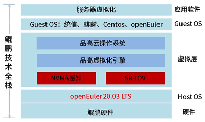 品高云操作系統(tǒng)V9.0獲華為鯤鵬Validated認(rèn)證
