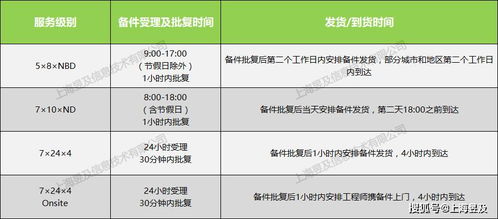上海昱及快速備件更換支持服務(wù)介紹
