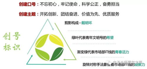 創建青年文明號,樹立服務新形象