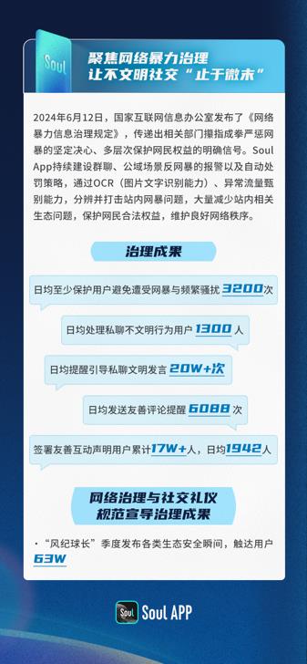 soul持續維護網絡生態 為年輕人構筑綠色 安全社交環境