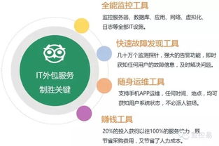 監(jiān)控易4億福利重磅發(fā)放中