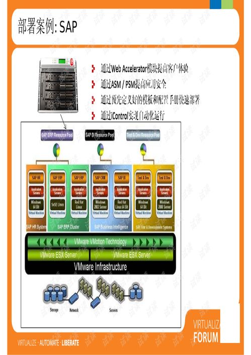 vmwarevirtualizationforum2009 虛擬化數(shù)據(jù)中心的管理 分會場 vmware節(jié)能減排,實現(xiàn)綠色it f5下一代數(shù)據(jù)中心虛擬化解決方案 專業(yè)指導(dǎo)文檔類資源 csdn下載