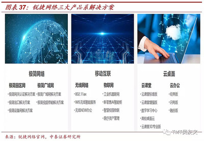 銳捷網絡:數據中心交換機新銳