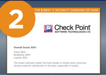 08年五大IT安全廠商盤點 McAfee與趨勢科技領先上榜